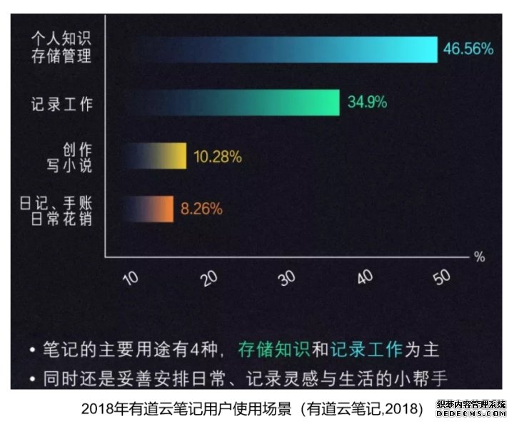 有道云笔记产品分析报告-2020年4月 有道云笔记产品分析报告-2020年4月