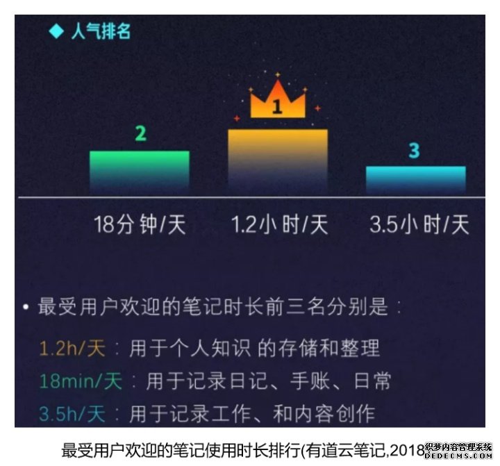 有道云笔记产品分析报告-2020年4月 有道云笔记产品分析报告-2020年4月