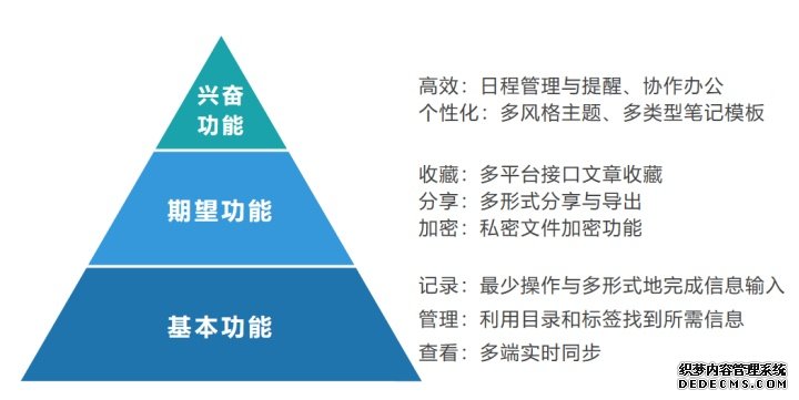 有道云笔记产品分析报告-2020年4月 有道云笔记产品分析报告-2020年4月