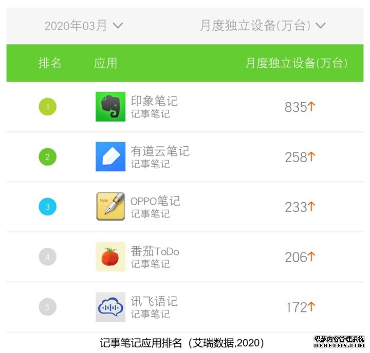 有道云笔记产品分析报告-2020年4月 有道云笔记产品分析报告-2020年4月