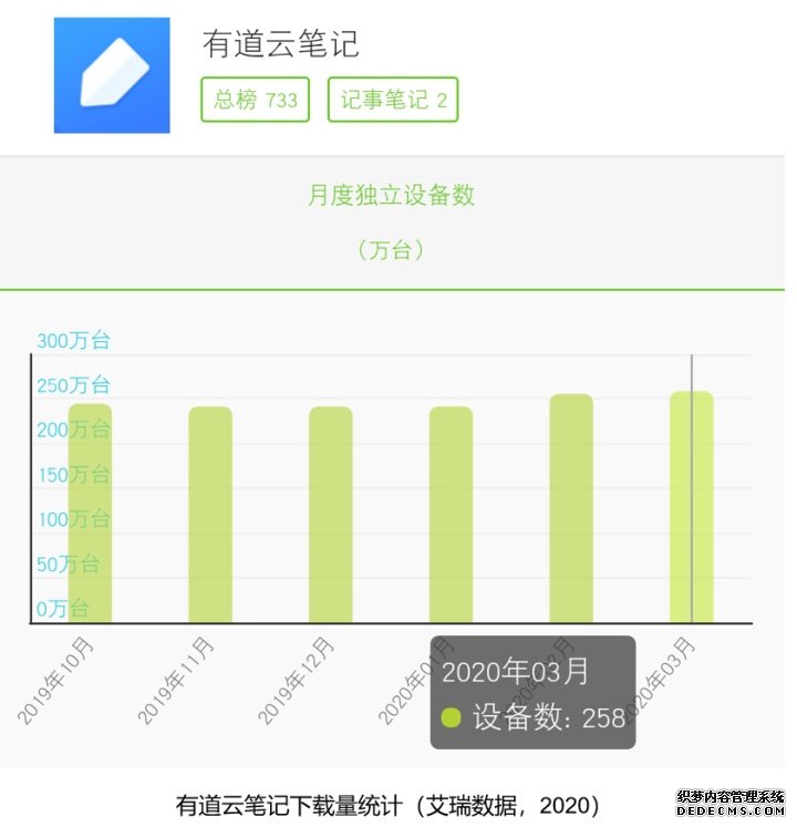 有道云笔记产品分析报告-2020年4月 有道云笔记产品分析报告-2020年4月