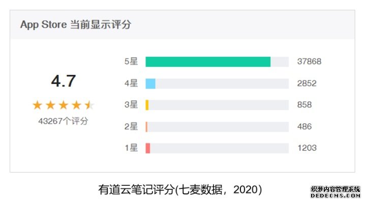 有道云笔记产品分析报告-2020年4月 有道云笔记产品分析报告-2020年4月