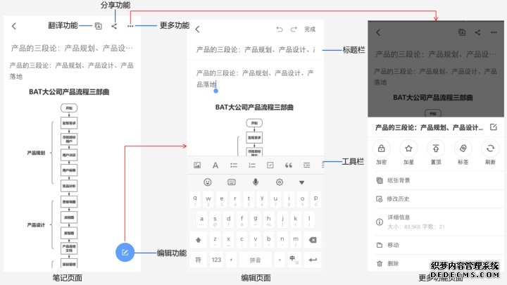 有道云笔记产品分析报告-2020年4月 有道云笔记产品分析报告-2020年4月