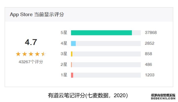 有道云笔记产品分析报告-2020年4月 有道云笔记产品分析报告-2020年4月