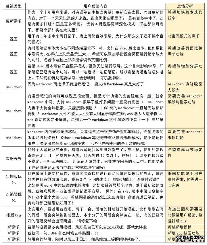有道云笔记产品分析报告-2020年4月 有道云笔记产品分析报告-2020年4月