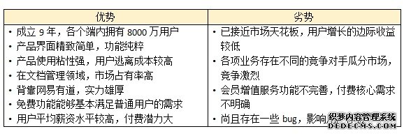 有道云笔记产品分析报告-2020年4月 有道云笔记产品分析报告-2020年4月