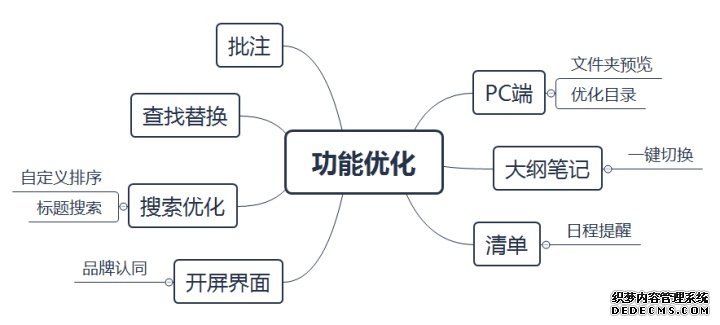 有道云笔记产品分析报告-2020年4月 有道云笔记产品分析报告-2020年4月