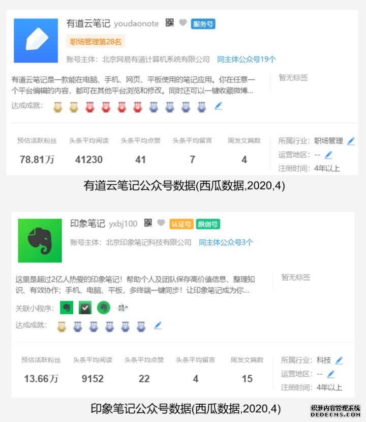 有道云笔记产品分析报告-2020年4月 有道云笔记产品分析报告-2020年4月