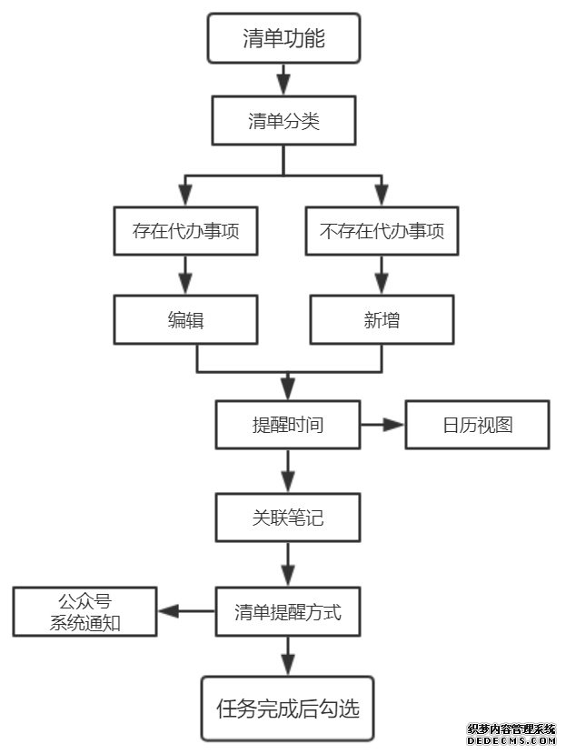 有道云笔记产品分析报告-2020年4月 有道云笔记产品分析报告-2020年4月