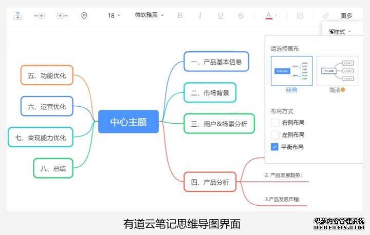 有道云笔记产品分析报告-2020年4月 有道云笔记产品分析报告-2020年4月