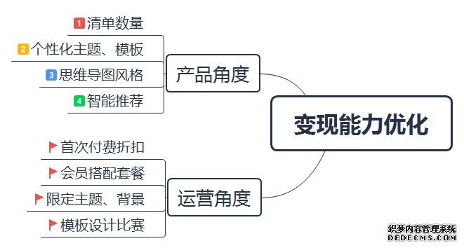 有道云笔记产品分析报告-2020年4月 有道云笔记产品分析报告-2020年4月