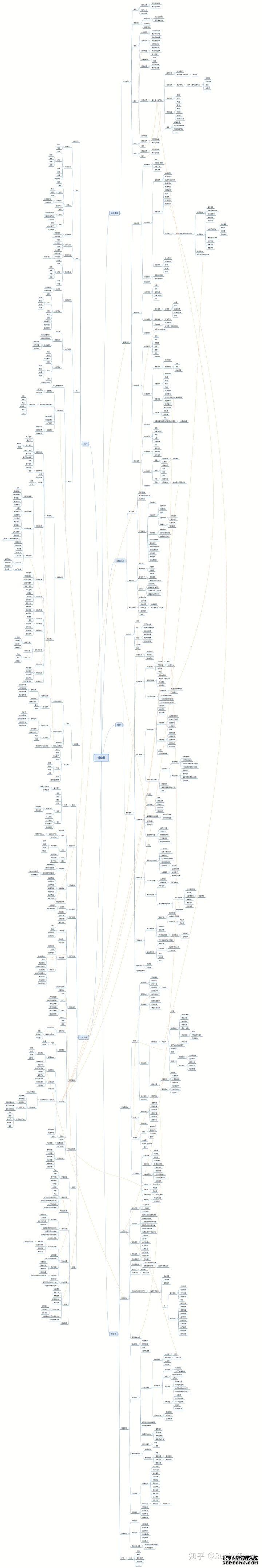 产品分析报告：keep突围之后，悦动圈将如何构建