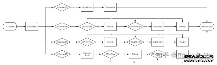 产品分析报告：keep突围之后，悦动圈将如何构建
