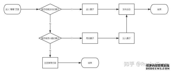 产品分析报告：keep突围之后，悦动圈将如何构建