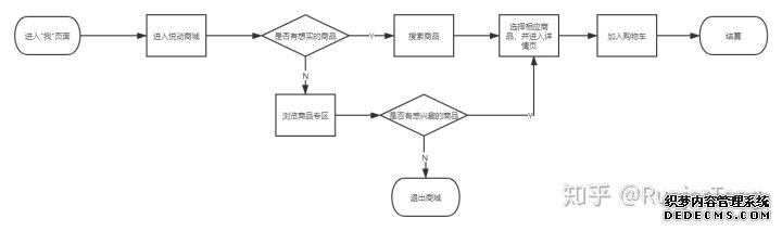 产品分析报告：keep突围之后，悦动圈将如何构建