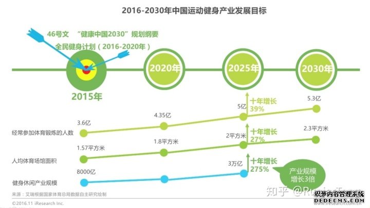 产品分析报告：keep突围之后，悦动圈将如何构建