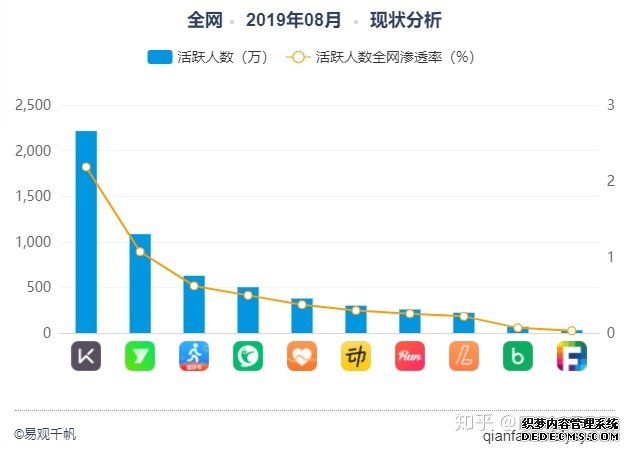 产品分析报告：keep突围之后，悦动圈将如何构建