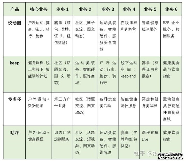 产品分析报告：keep突围之后，悦动圈将如何构建