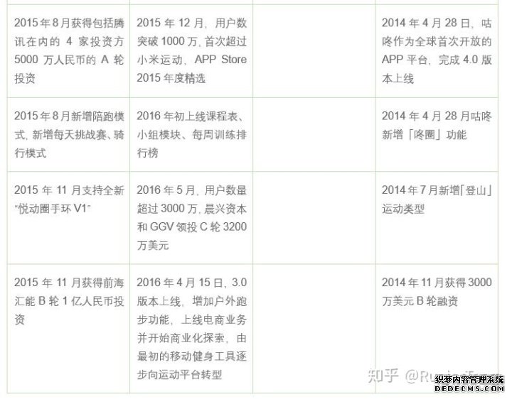 产品分析报告：keep突围之后，悦动圈将如何构建