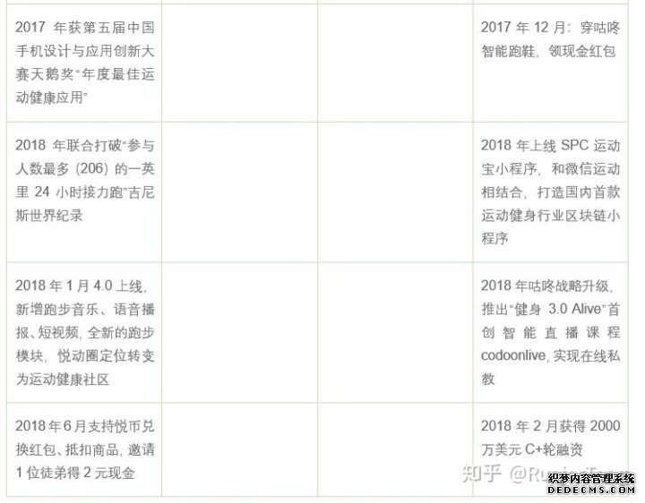 产品分析报告：keep突围之后，悦动圈将如何构建