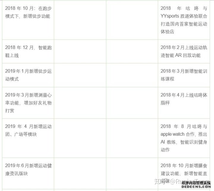 产品分析报告：keep突围之后，悦动圈将如何构建