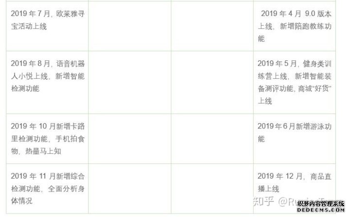 产品分析报告：keep突围之后，悦动圈将如何构建