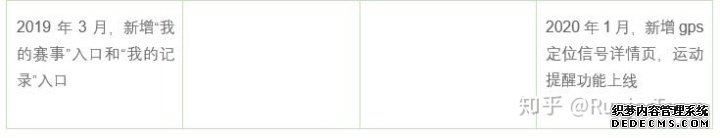 产品分析报告：keep突围之后，悦动圈将如何构建