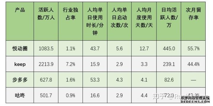 产品分析报告:keep突围之后,悦动圈将如何构建