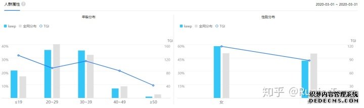 产品分析报告：keep突围之后，悦动圈将如何构建