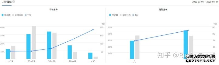 产品分析报告：keep突围之后，悦动圈将如何构建