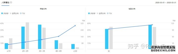 产品分析报告：keep突围之后，悦动圈将如何构建