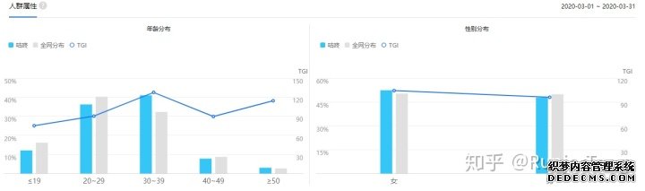 产品分析报告：keep突围之后，悦动圈将如何构建