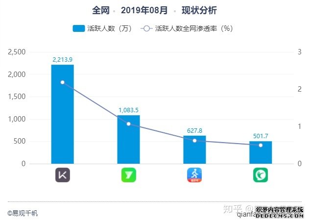 产品分析报告:keep突围之后,悦动圈将如何构建