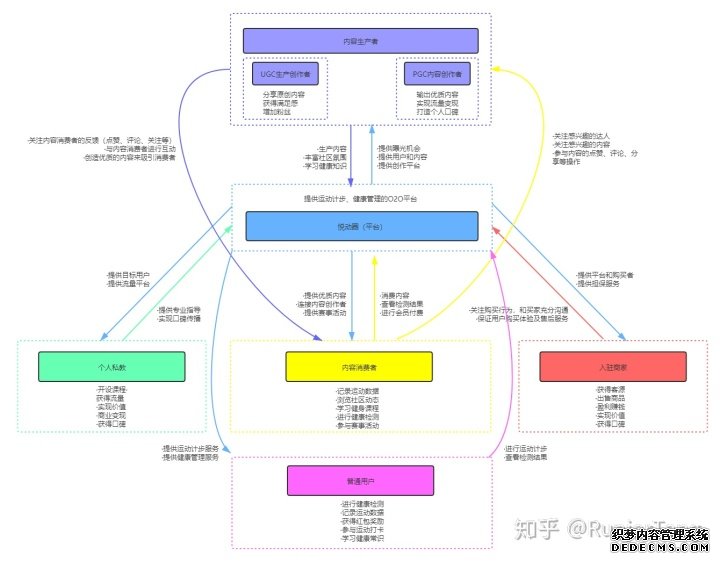 产品分析报告:keep突围之后,悦动圈将如何构建