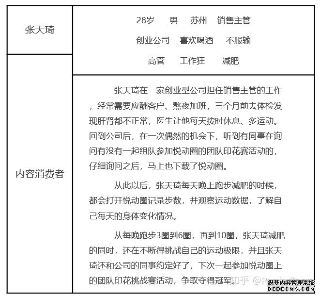 产品分析报告:keep突围之后,悦动圈将如何构建