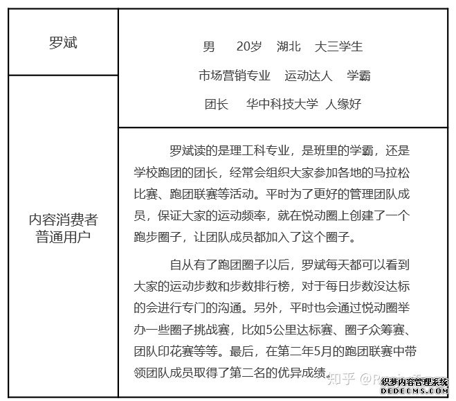产品分析报告:keep突围之后,悦动圈将如何构建