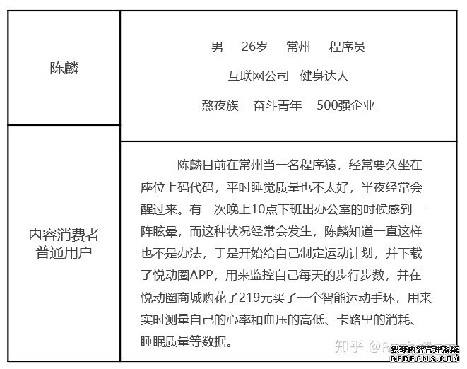 产品分析报告:keep突围之后,悦动圈将如何构建