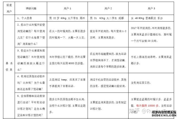 产品分析报告:keep突围之后,悦动圈将如何构建