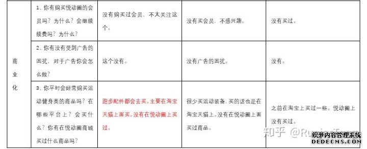 产品分析报告:keep突围之后,悦动圈将如何构建