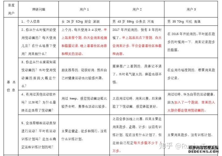产品分析报告:keep突围之后,悦动圈将如何构建