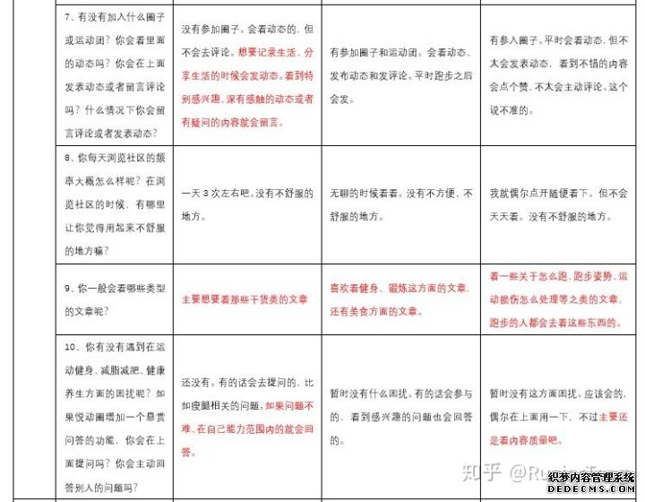 产品分析报告:keep突围之后,悦动圈将如何构建