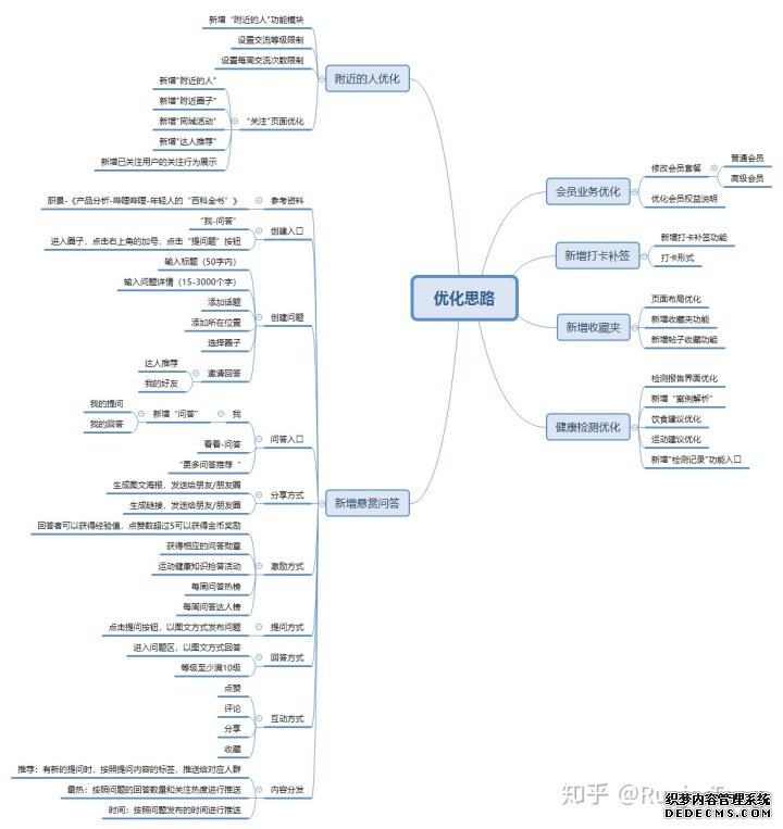 产品分析报告:keep突围之后,悦动圈将如何构建
