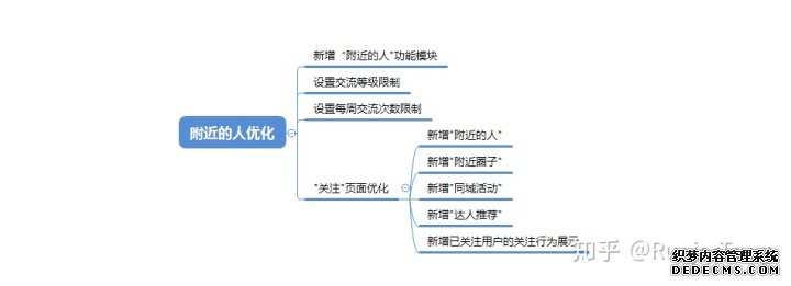 产品分析报告:keep突围之后,悦动圈将如何构建