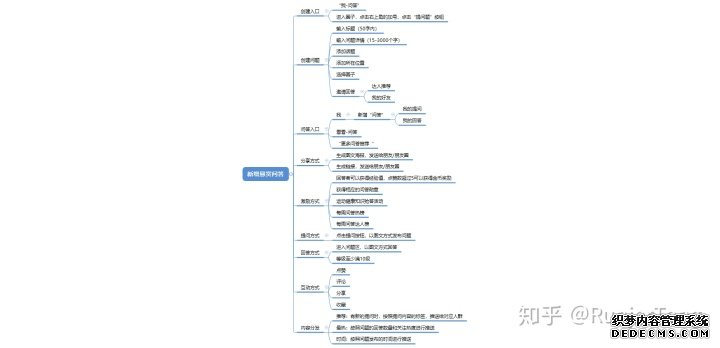 产品分析报告:keep突围之后,悦动圈将如何构建