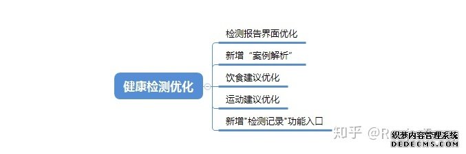 产品分析报告:keep突围之后,悦动圈将如何构建