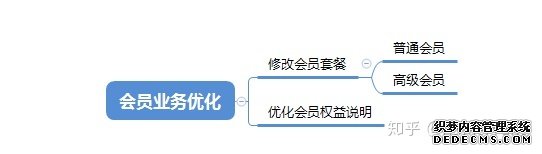 产品分析报告:keep突围之后,悦动圈将如何构建