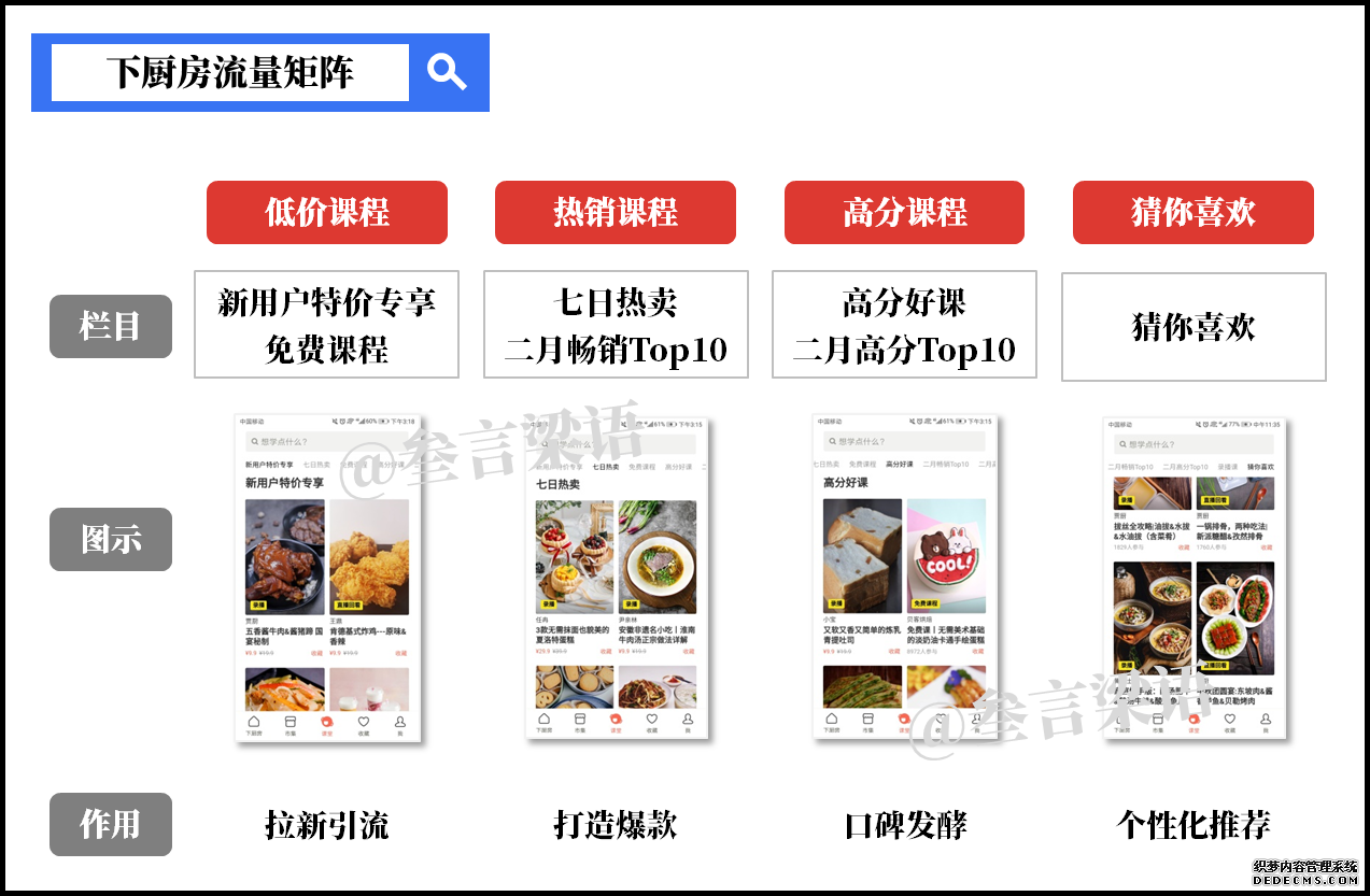 下厨房商业化探索(下):直播进行时