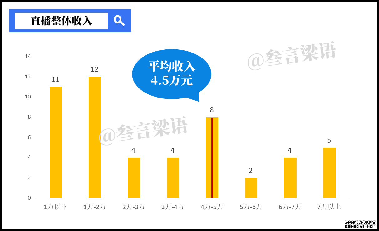 下厨房商业化探索(下):直播进行时