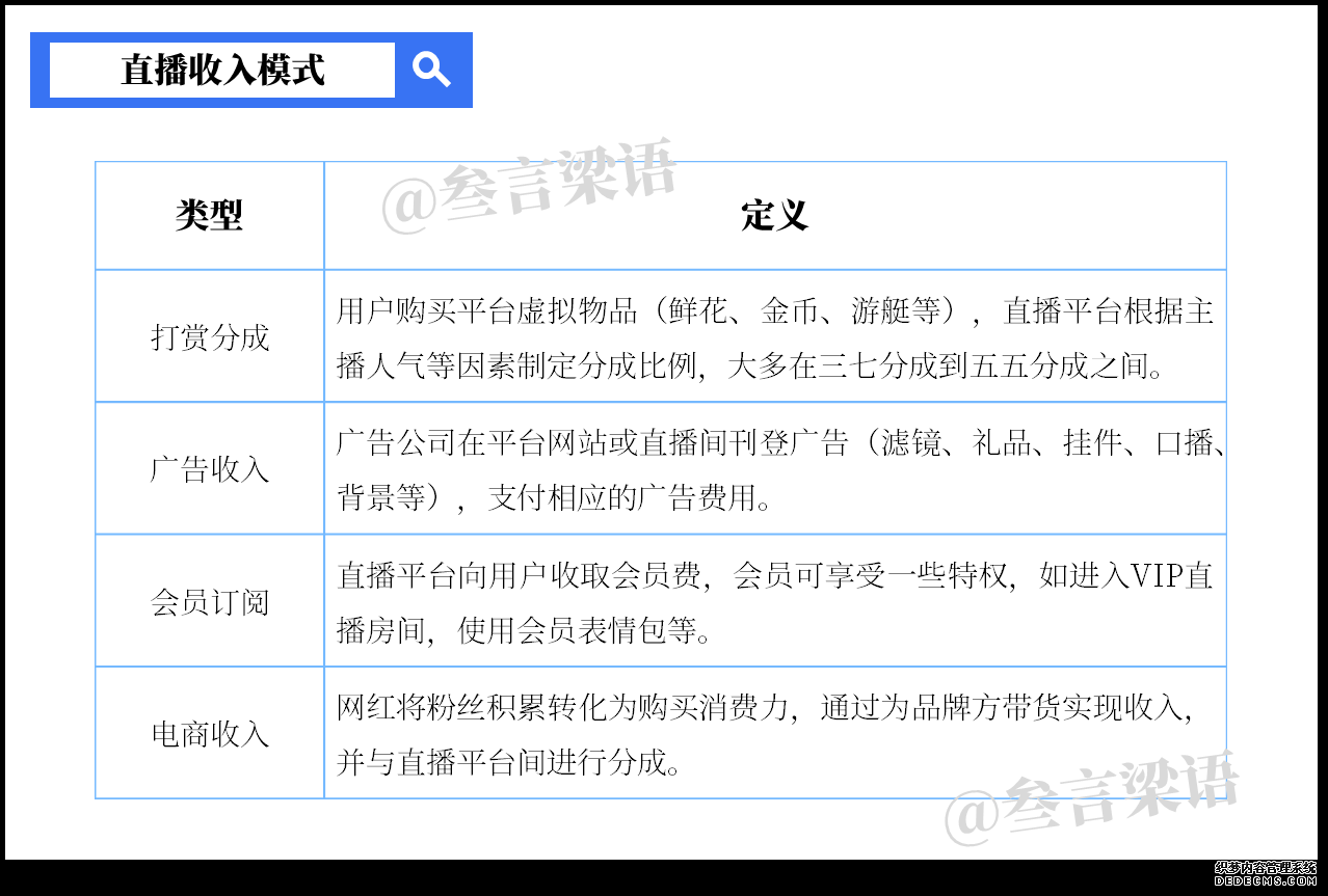 下厨房商业化探索(下):直播进行时