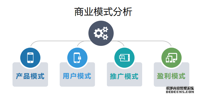 竞争日益激烈的生鲜行业,每日优鲜为何能得到